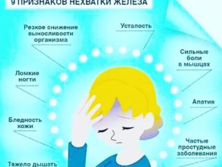 Девять признаков нехватки железа.